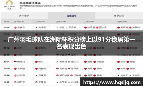 广州羽毛球队在洲际杯积分榜上以91分稳居第一名表现出色